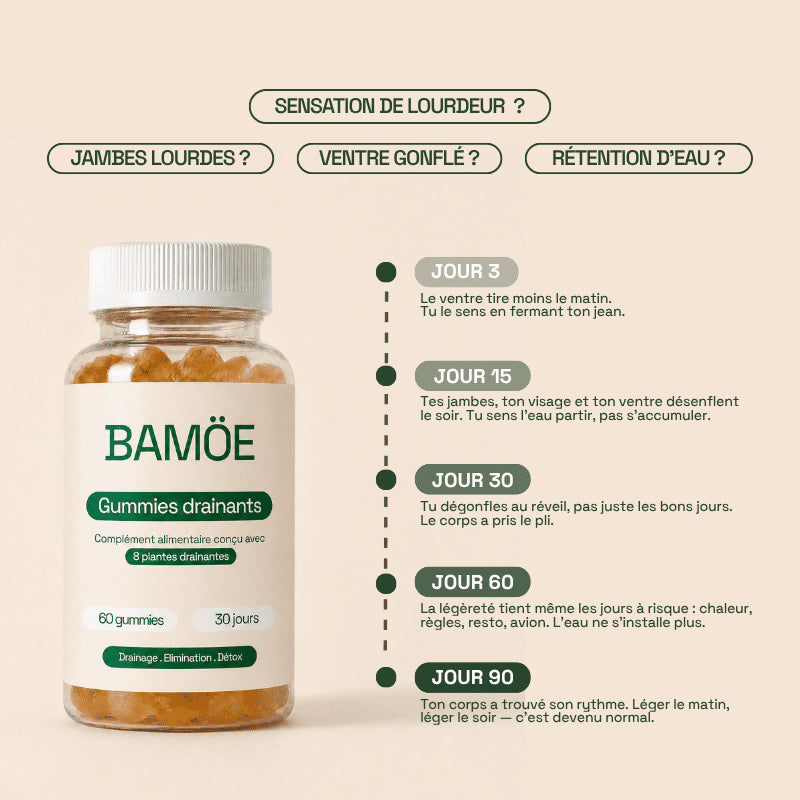 GUMMIES DRAINANT LYMPHATIQUE